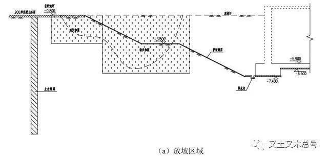 基坑地基加固是开挖前还是开挖后进行（基坑地基加固技术有哪些基坑开挖后加固技术有哪些） 钢结构玻璃栈道设计 第3张
