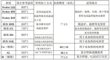 310S不锈钢适用温度范围(310s不锈钢管生产厂家) 装饰工装设计 第2张 310S不锈钢适用温度范围(310s不锈钢管生产厂家) 装饰工装设计 第2张