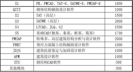 PKPM-JDJG软件操作指南 钢结构异形设计 第3张