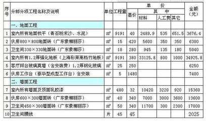农村钢结构雨棚人工费报价(农村钢结构雨棚施工难度评估,不同地区人工费对比查询) 结构工业装备设计 第3张 农村钢结构雨棚人工费报价(农村钢结构雨棚施工难度评估,不同地区人工费对比查询) 结构工业装备设计 第3张