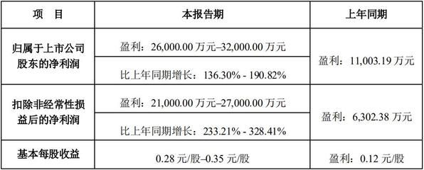 厂房资产减值迹象识别方法(如何判断资产减值迹象) 全国钢结构厂 第5张 厂房资产减值迹象识别方法(如何判断资产减值迹象) 全国钢结构厂 第5张