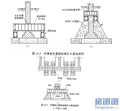 地基加固什么意思（软土地基加固技术介绍） 北京网架设计 第4张