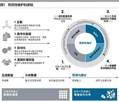 厂房建设后期运营策略（(三)促进就业厂房建设除了提升工业生产效率和城市形象）