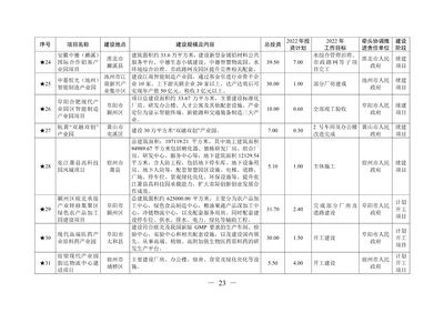 厂房建设项目审批要点（(45个工作日)建设项目审批流程图(45个）