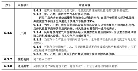 厂房建设项目审批要点((45个工作日)建设项目审批流程图(45个) 北京加固设计 第5张 厂房建设项目审批要点((45个工作日)建设项目审批流程图(45个) 北京加固设计 第5张