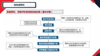 厂房建设预算风险控制策略(标准化厂房建设成本控制策略) 钢结构玻璃栈道设计 第5张 厂房建设预算风险控制策略(标准化厂房建设成本控制策略) 钢结构玻璃栈道设计 第5张