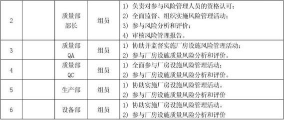厂房建设预算风险控制策略(标准化厂房建设成本控制策略) 钢结构玻璃栈道设计 第3张 厂房建设预算风险控制策略(标准化厂房建设成本控制策略) 钢结构玻璃栈道设计 第3张