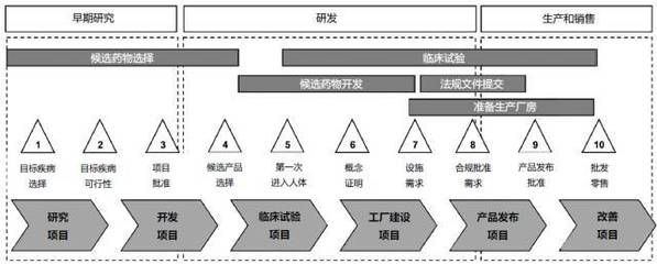 厂房建设预算风险控制策略(标准化厂房建设成本控制策略) 钢结构玻璃栈道设计 第2张 厂房建设预算风险控制策略(标准化厂房建设成本控制策略) 钢结构玻璃栈道设计 第2张