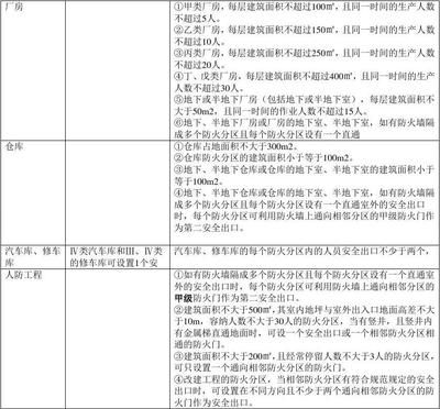 厂房设计监管措施有哪些(厂房安全管理规章制度) 全国钢结构厂 第1张 厂房设计监管措施有哪些(厂房安全管理规章制度) 全国钢结构厂 第1张