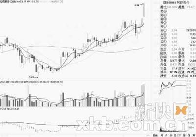 包钢股份特钢分公司历史沿革 结构工业钢结构设计 第2张