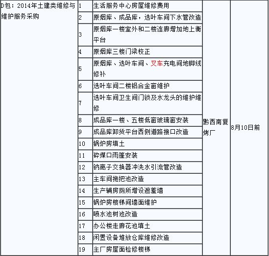 厂房维修费用会计准则 装饰家装设计 第4张
