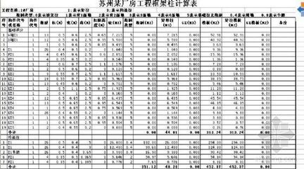 厂房公摊面积计算实例（厂房公摊面积的计算方法） 结构工业钢结构设计 第5张