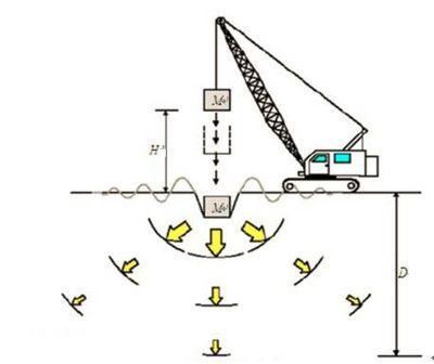 地基加固成本控制技巧(】【建筑基础地基设计规范与成本控制策略) 结构地下室施工 第5张 地基加固成本控制技巧(】【建筑基础地基设计规范与成本控制策略) 结构地下室施工 第5张