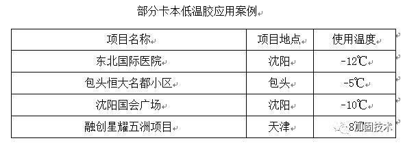 低温环境下粘钢加固技术要点(无化学腐蚀下进行粘钢加固施工需要特别关注环境施工) 结构砌体设计 第5张 低温环境下粘钢加固技术要点(无化学腐蚀下进行粘钢加固施工需要特别关注环境施工) 结构砌体设计 第5张