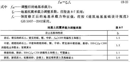 地基基础设计标准2018规范(《建筑地基基础设计规范》gb50007-2018) 结构电力行业设计 第2张 地基基础设计标准2018规范(《建筑地基基础设计规范》gb50007-2018) 结构电力行业设计 第2张
