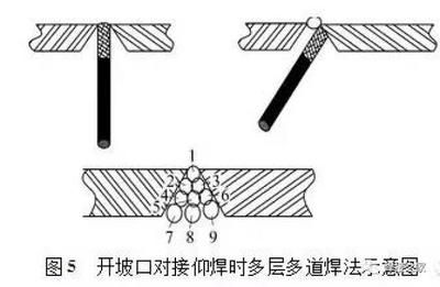 多层多道焊在特殊材料上的应用(多层单道焊接、多层单道焊接以及应用解析) 装饰家装施工 第3张 多层多道焊在特殊材料上的应用(多层单道焊接、多层单道焊接以及应用解析) 装饰家装施工 第3张