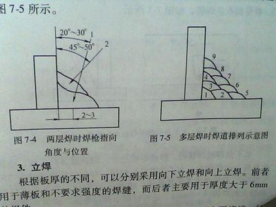 多层多道焊在特殊材料上的应用(多层单道焊接、多层单道焊接以及应用解析) 装饰家装施工 第5张 多层多道焊在特殊材料上的应用(多层单道焊接、多层单道焊接以及应用解析) 装饰家装施工 第5张