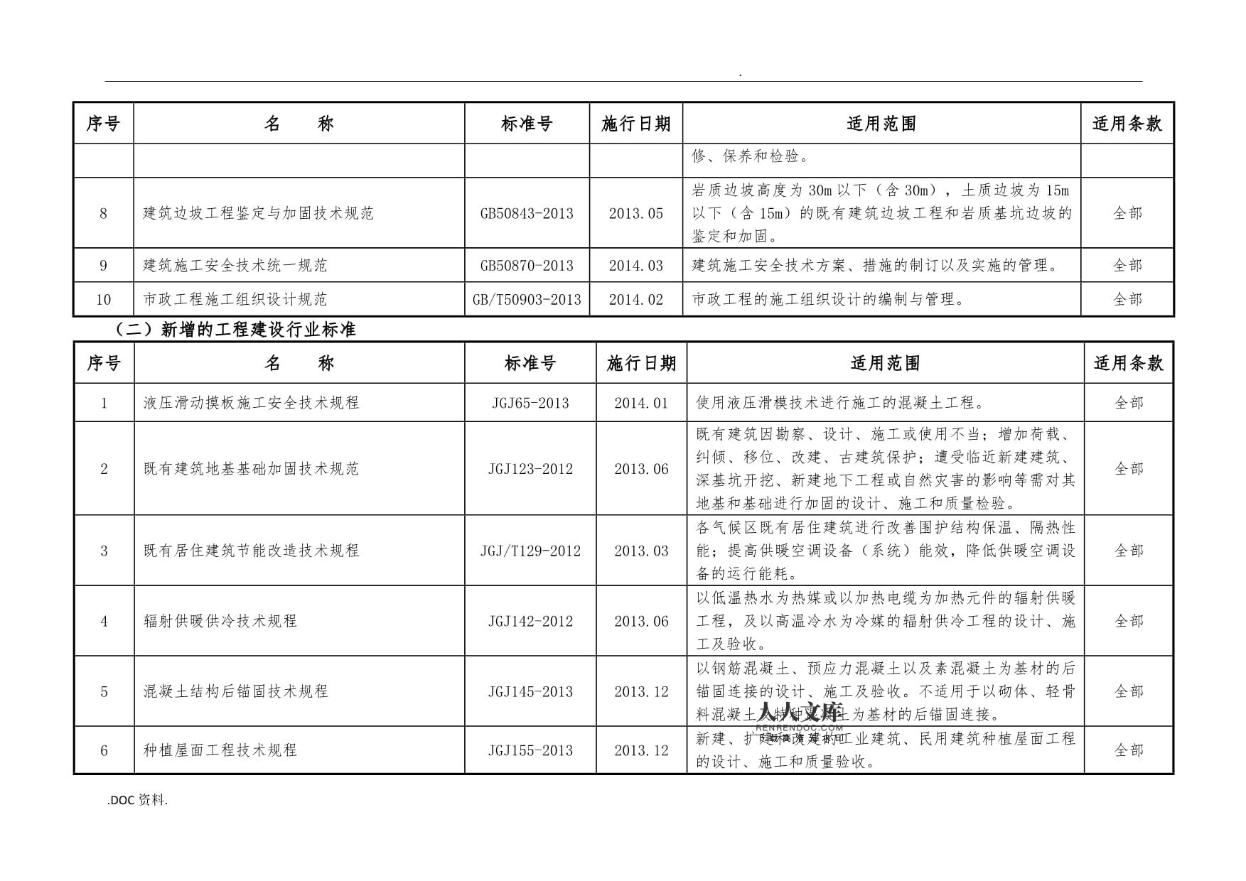 地基加固技术规程(地基加固技术规程是一系列指导和规范地基加固工程的标准和指南) 钢结构玻璃栈道施工 第4张 地基加固技术规程(地基加固技术规程是一系列指导和规范地基加固工程的标准和指南) 钢结构玻璃栈道施工 第4张