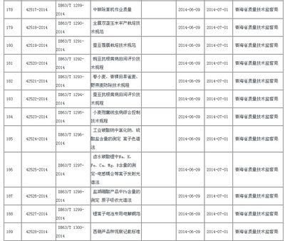 备案材料地方性要求汇总（北京市建筑总承包合同备案） 装饰幕墙施工 第1张