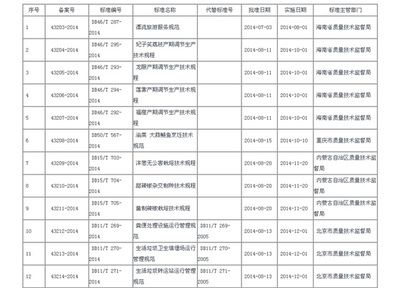 备案材料地方性要求汇总（北京市建筑总承包合同备案） 装饰幕墙施工 第3张