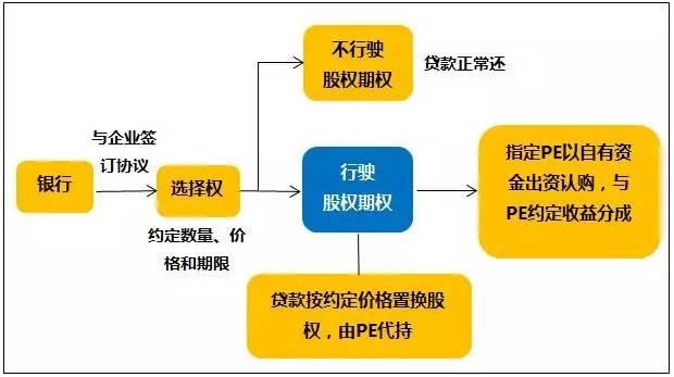 厂房贷款风险管理策略