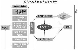 厂房贷款风险管理策略 结构电力行业施工 第3张 厂房贷款风险管理策略 结构电力行业施工 第3张