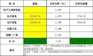 厂房折旧率如何合理设定?(厂房折旧率如何计算) 全国钢结构厂 第4张 厂房折旧率如何合理设定?(厂房折旧率如何计算) 全国钢结构厂 第4张