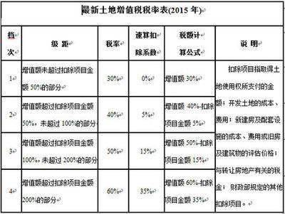 厂房建设增值税优惠申请流程(厂房建设增值税优惠政策) 结构地下室施工 第4张 厂房建设增值税优惠申请流程(厂房建设增值税优惠政策) 结构地下室施工 第4张