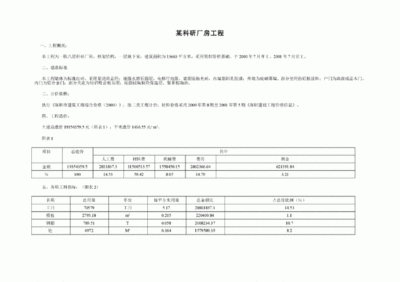 厂房造价方案编写指南(厂房工程造价服务方案) 结构工业钢结构设计 第5张 厂房造价方案编写指南(厂房工程造价服务方案) 结构工业钢结构设计 第5张