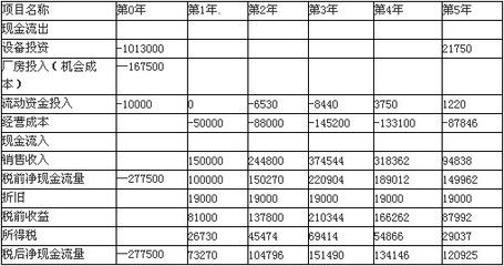 厂房折旧年限如何影响税务(厂房折旧年限如何计算) 结构地下室设计 第4张 厂房折旧年限如何影响税务(厂房折旧年限如何计算) 结构地下室设计 第4张
