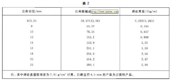 如何测量卷圆后钢板的直径?(不锈钢板知道卷长怎么算) 钢结构桁架施工 第3张 如何测量卷圆后钢板的直径?(不锈钢板知道卷长怎么算) 钢结构桁架施工 第3张