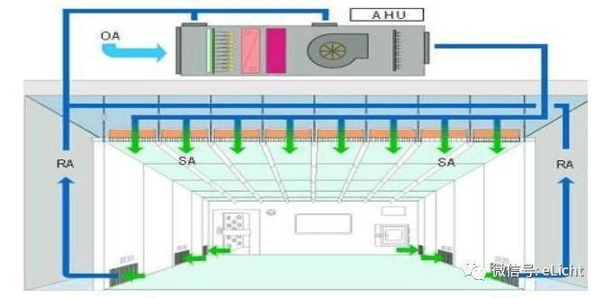 厂房设计复杂度等级划分（工业厂房工程等级划分） 北京网架设计 第5张