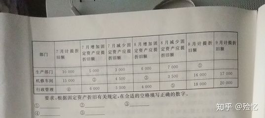 固定资产折旧的计算方式(固定资产折旧率=年折旧计算公式有哪些) 钢结构玻璃栈道设计 第5张 固定资产折旧的计算方式(固定资产折旧率=年折旧计算公式有哪些) 钢结构玻璃栈道设计 第5张