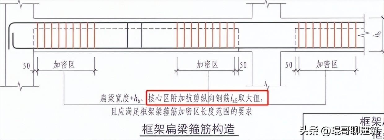 加固设计规范解读(加固设计规范) 北京加固设计 第5张 加固设计规范解读(加固设计规范) 北京加固设计 第5张
