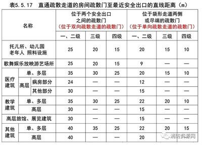 厂房消防安全规范标准(厂房消防安全规范标准厂房消防安全规范标准是什么) 建筑消防设计 第5张 厂房消防安全规范标准(厂房消防安全规范标准厂房消防安全规范标准是什么) 建筑消防设计 第5张