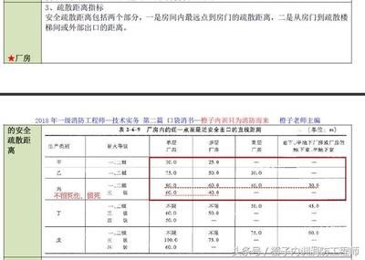 厂房消防安全规范标准(厂房消防安全规范标准厂房消防安全规范标准是什么) 建筑消防设计 第4张 厂房消防安全规范标准(厂房消防安全规范标准厂房消防安全规范标准是什么) 建筑消防设计 第4张