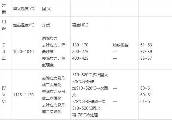 8mm钢板的机械性能特点(8mm不锈钢板的强度和韧性) 北京网架设计 第3张 8mm钢板的机械性能特点(8mm不锈钢板的强度和韧性) 北京网架设计 第3张
