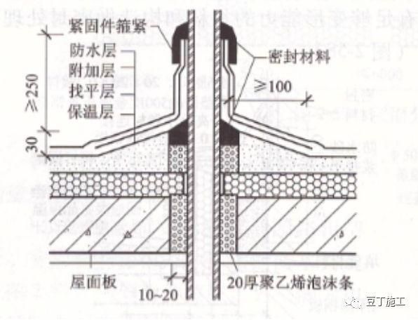 屋面板做法(几种常见的屋面板做法) 建筑消防设计 第5张 屋面板做法(几种常见的屋面板做法) 建筑消防设计 第5张