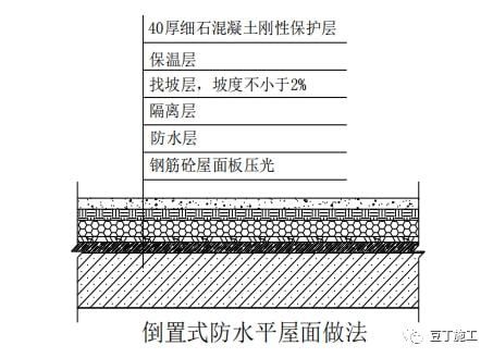 屋面板做法(几种常见的屋面板做法) 建筑消防设计 第3张 屋面板做法(几种常见的屋面板做法) 建筑消防设计 第3张