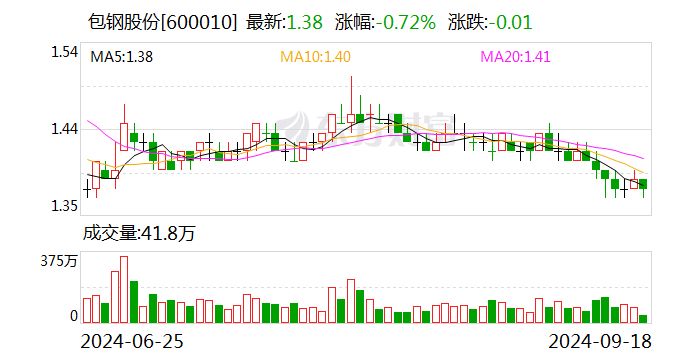 包钢钢管集团的稀土产业布局是怎样的？（包钢钢管集团与江苏嘉轩公司积极推进稀土产业链上下游升级） 钢结构网架设计 第3张