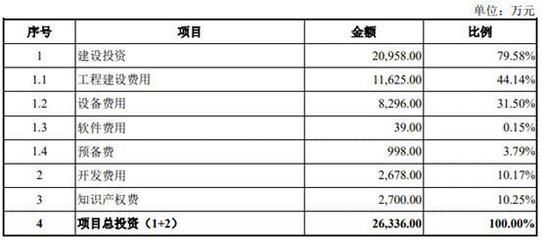 厂房设计周期如何影响费用(厂房设计周期的长短对设计费用有影响吗?) 北京钢结构设计 第4张 厂房设计周期如何影响费用(厂房设计周期的长短对设计费用有影响吗?) 北京钢结构设计 第4张