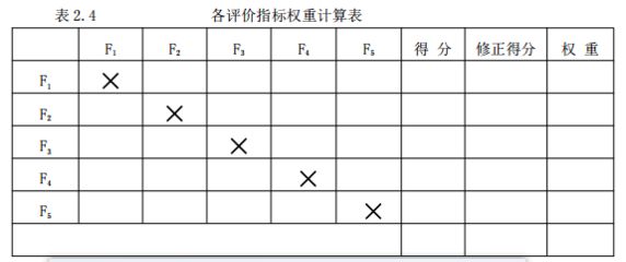 厂房设计周期如何影响费用(厂房设计周期的长短对设计费用有影响吗?) 北京钢结构设计 第5张 厂房设计周期如何影响费用(厂房设计周期的长短对设计费用有影响吗?) 北京钢结构设计 第5张