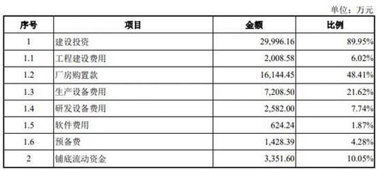 厂房设计周期如何影响费用(厂房设计周期的长短对设计费用有影响吗?) 北京钢结构设计 第2张 厂房设计周期如何影响费用(厂房设计周期的长短对设计费用有影响吗?) 北京钢结构设计 第2张