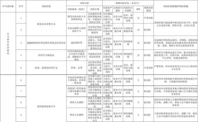 分包单位财务状况评估技巧（分包单位如何寻找与评估）