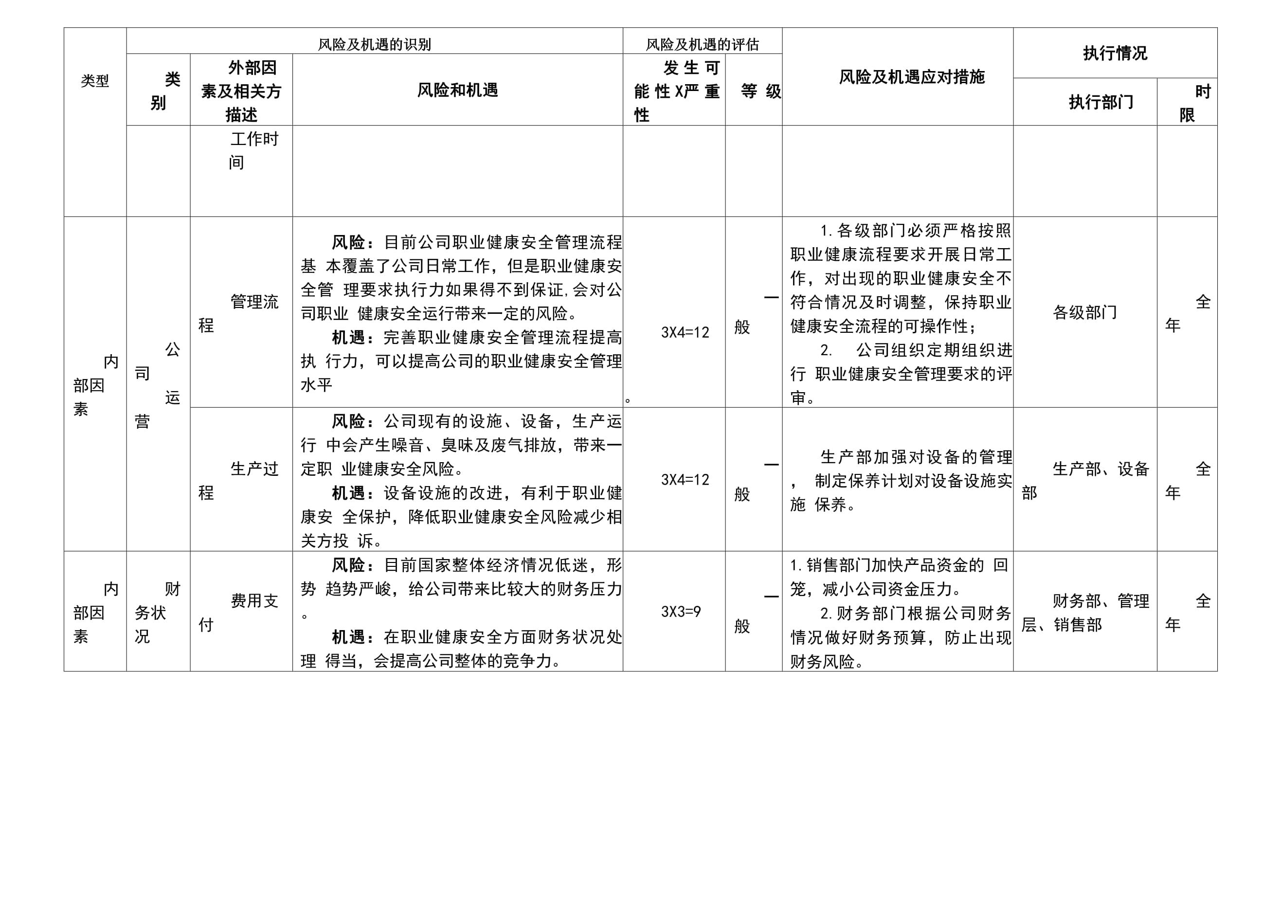 分包单位财务状况评估技巧(分包单位如何寻找与评估) 建筑施工图设计 第2张 分包单位财务状况评估技巧(分包单位如何寻找与评估) 建筑施工图设计 第2张