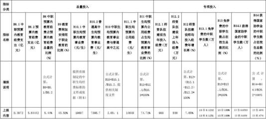 分包单位财务状况评估技巧(分包单位如何寻找与评估) 建筑施工图设计 第3张 分包单位财务状况评估技巧(分包单位如何寻找与评估) 建筑施工图设计 第3张
