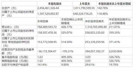 厂房资产减值测试(-正保会计网校总部资产减值测试的步骤是什么) 钢结构网架设计 第3张 厂房资产减值测试(-正保会计网校总部资产减值测试的步骤是什么) 钢结构网架设计 第3张