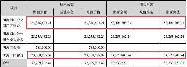厂房资产减值测试(-正保会计网校总部资产减值测试的步骤是什么) 钢结构网架设计 第5张 厂房资产减值测试(-正保会计网校总部资产减值测试的步骤是什么) 钢结构网架设计 第5张