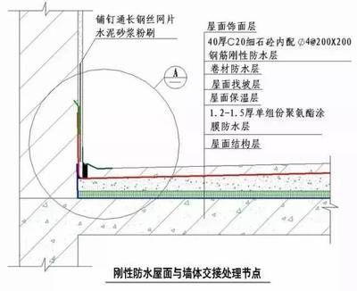 屋面注浆施工工艺有哪些(屋面注浆常见问题及解决屋面注浆后的保养技巧) 装饰工装施工 第4张 屋面注浆施工工艺有哪些(屋面注浆常见问题及解决屋面注浆后的保养技巧) 装饰工装施工 第4张