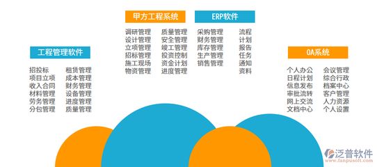 复杂设计对施工成本的影响分析（公路施工组织设计对施工项目成本的影响分析、影响分析） 结构砌体施工 第5张